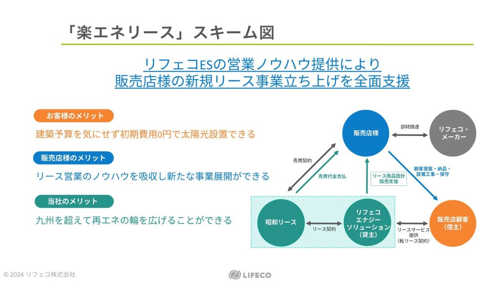 「楽エネリース」スキーム図